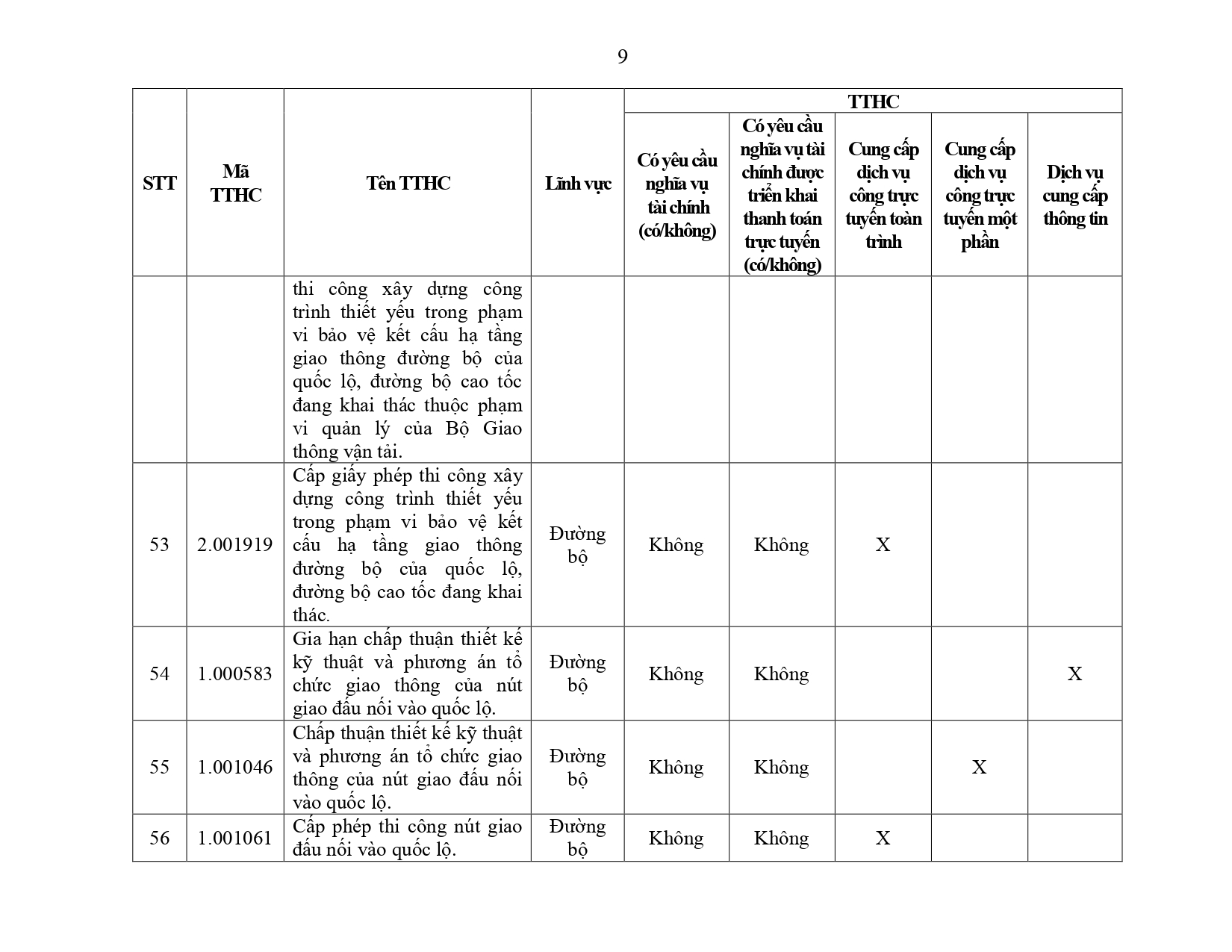 Phu luc III - So Giao thong van tai.docx_page-0009